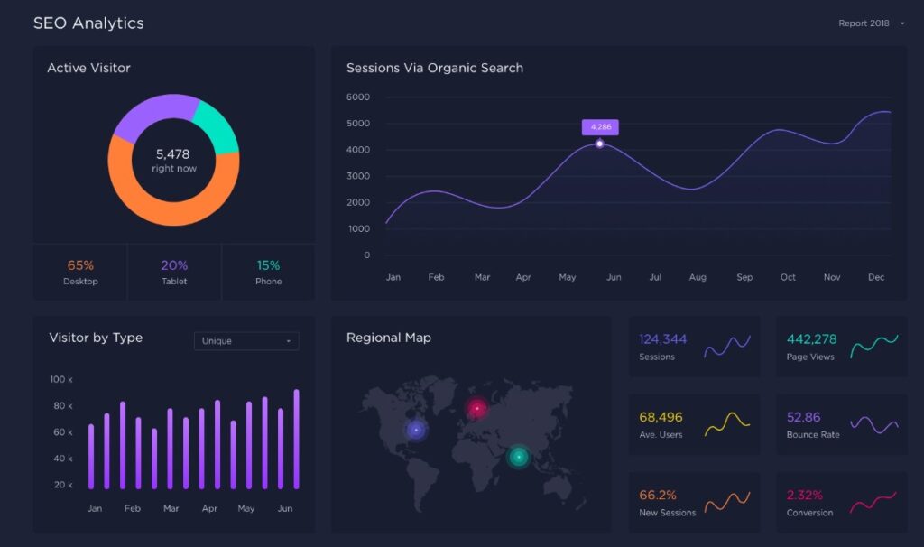 Seo Website Analyzer