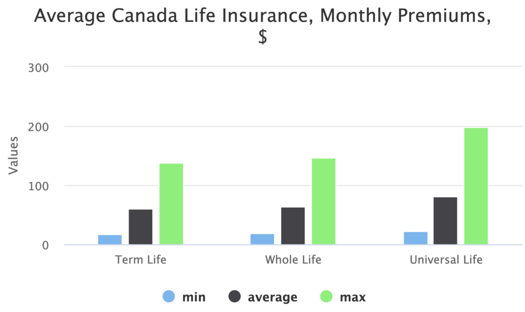 Sunlife Life Insurance Quote Review