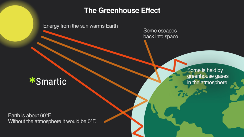 Energy From The Sun